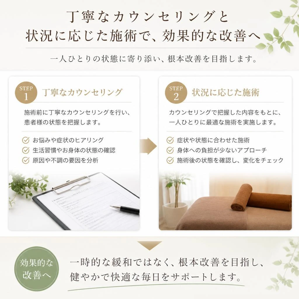 施術の流れ